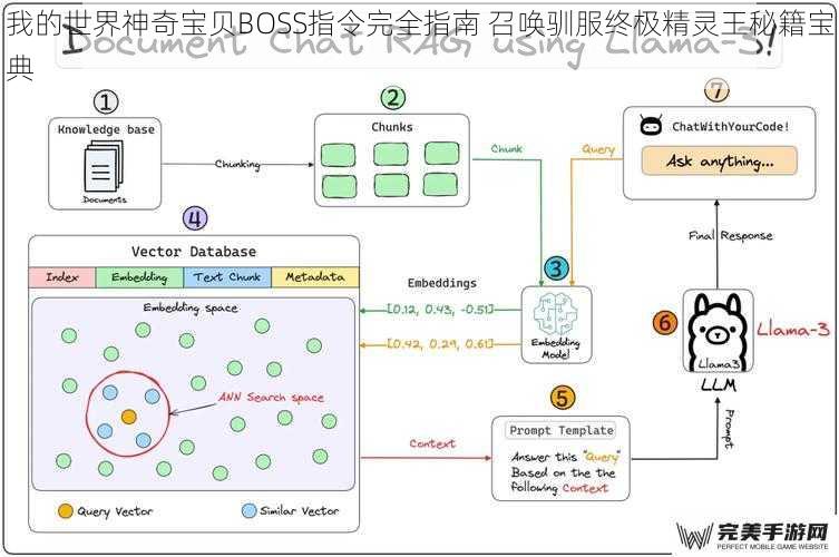 Pixelmon模组BOSS机制原理