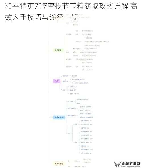 和平精英717空投节宝箱获取攻略详解 高效入手技巧与途径一览