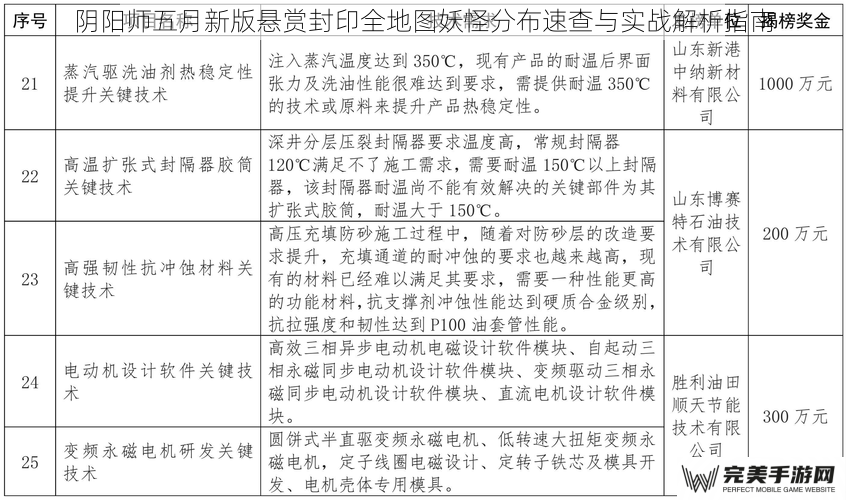 阴阳师五月新版悬赏封印全地图妖怪分布速查与实战解析指南