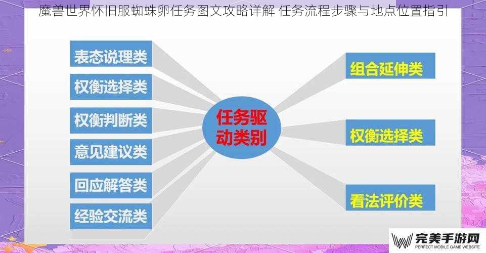 魔兽世界怀旧服蜘蛛卵任务图文攻略详解 任务流程步骤与地点位置指引