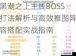 主线BOSS核心机制与应对策略