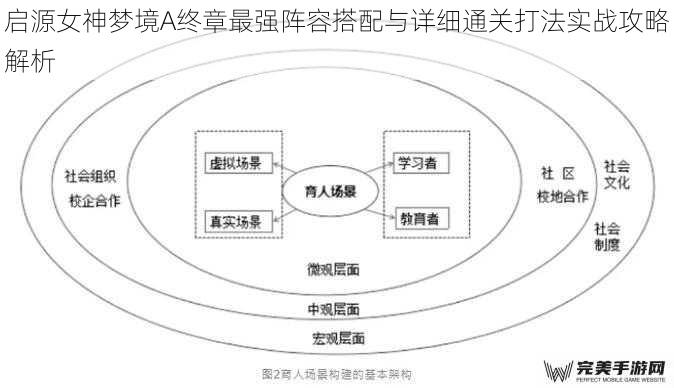 启源女神梦境A终章最强阵容搭配与详细通关打法实战攻略解析