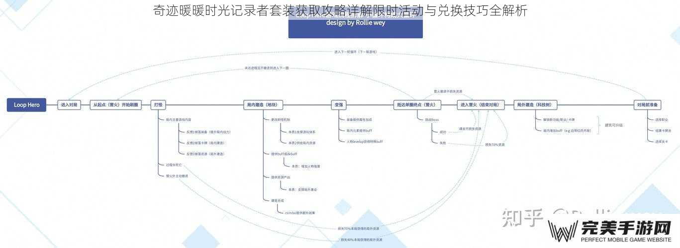 奇迹暖暖时光记录者套装获取攻略详解限时活动与兑换技巧全解析