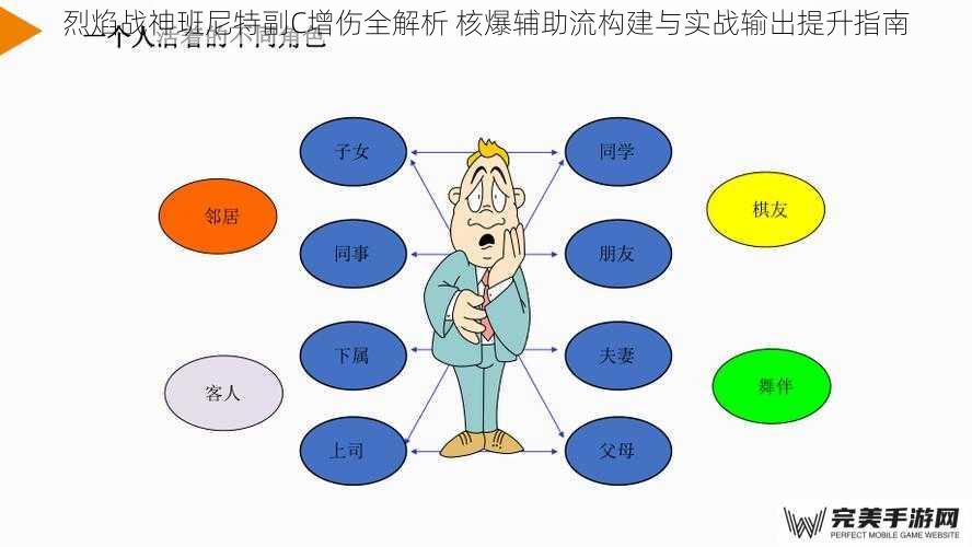 烈焰战神班尼特副C增伤全解析 核爆辅助流构建与实战输出提升指南