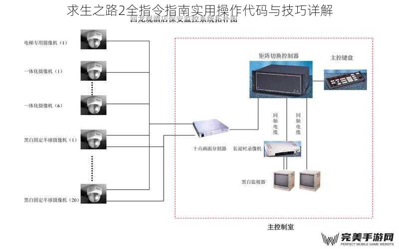 控制台基础配置