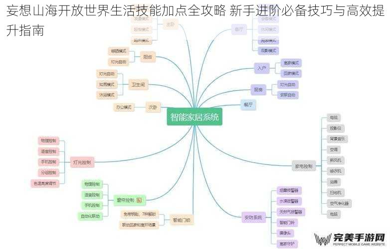 妄想山海开放世界生活技能加点全攻略 新手进阶必备技巧与高效提升指南