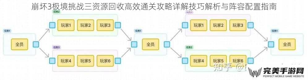 关卡核心机制解析