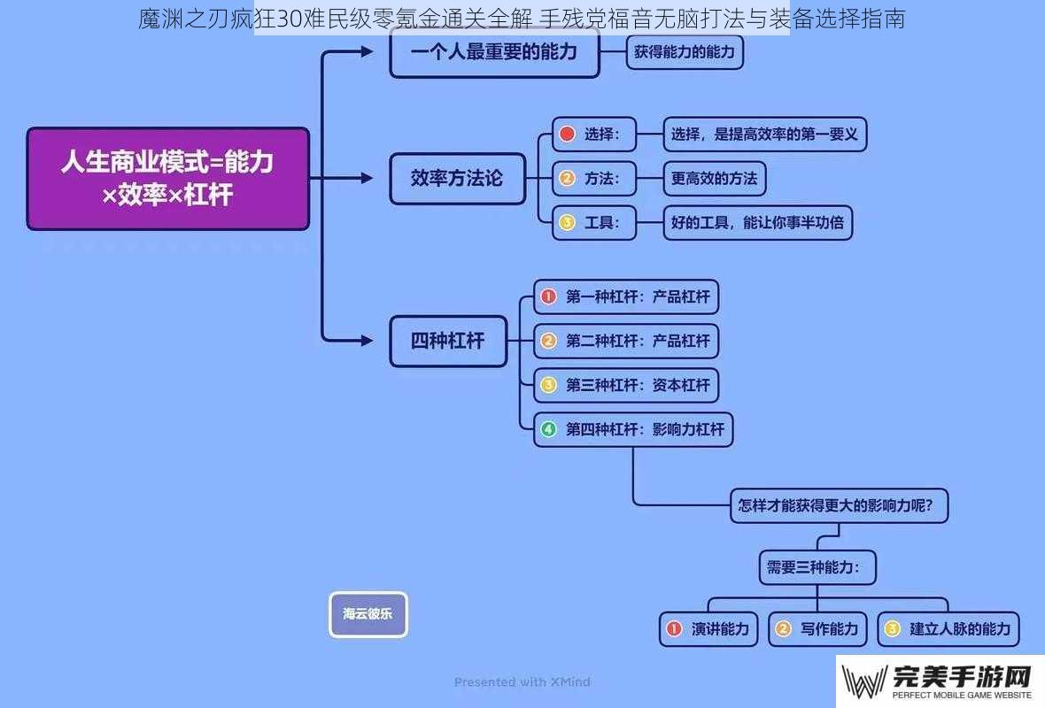 核心思路与底层逻辑