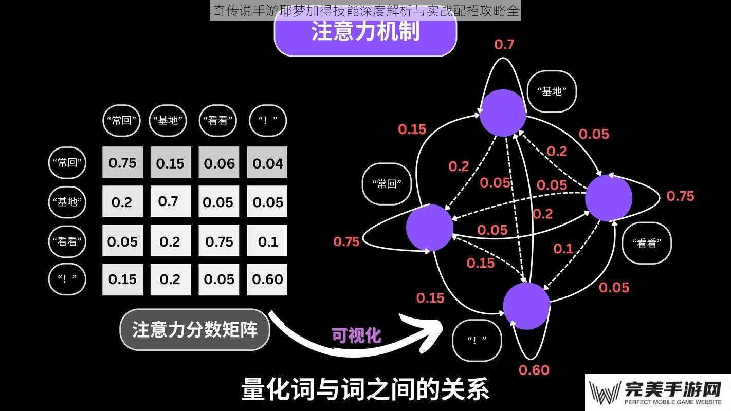 奥奇传说手游耶梦加得技能深度解析与实战配招攻略全览