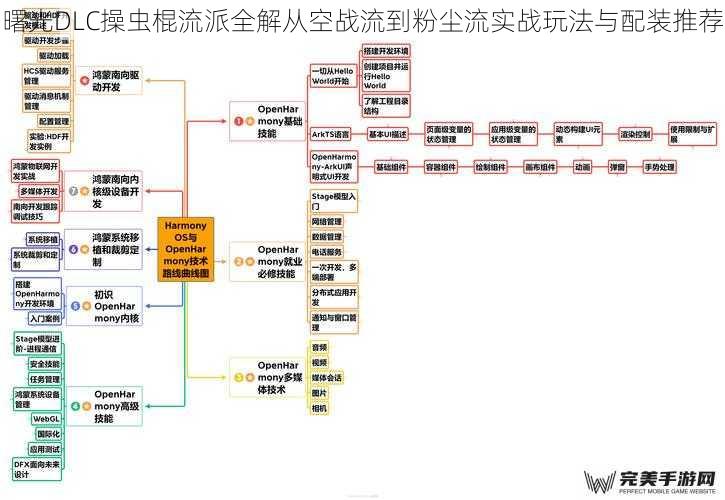 流派核心机制解析