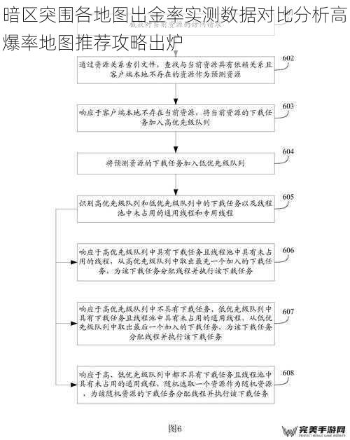 地图资源分布机制与实测方法论