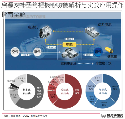 启源女神圣约柜核心功能解析与实战应用操作指南全解