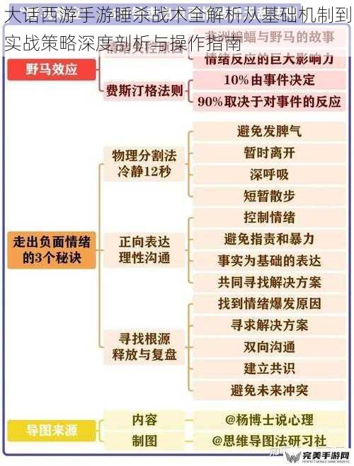 睡杀战术的核心机制与底层逻辑