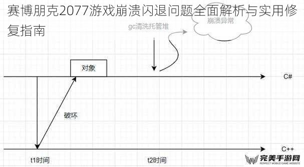 崩溃问题技术溯源