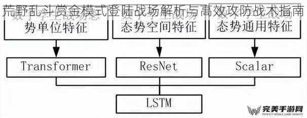 模式机制核心与战场特性