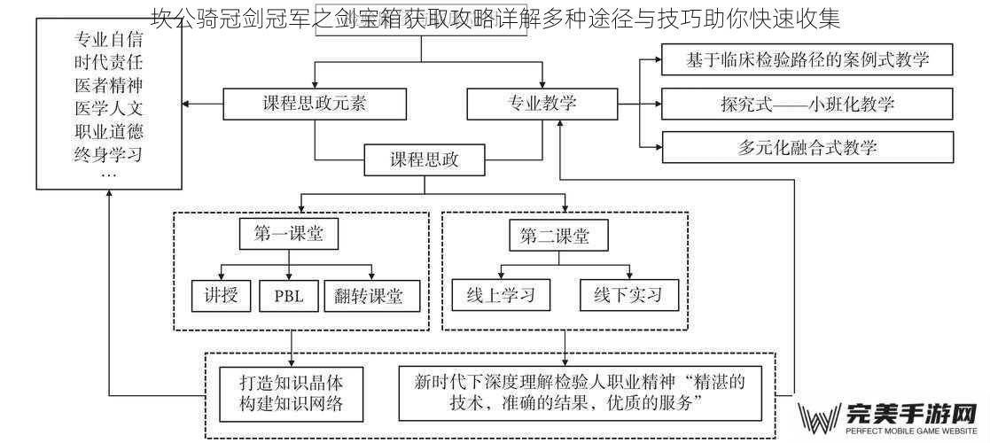 坎公骑冠剑冠军之剑宝箱获取攻略详解多种途径与技巧助你快速收集