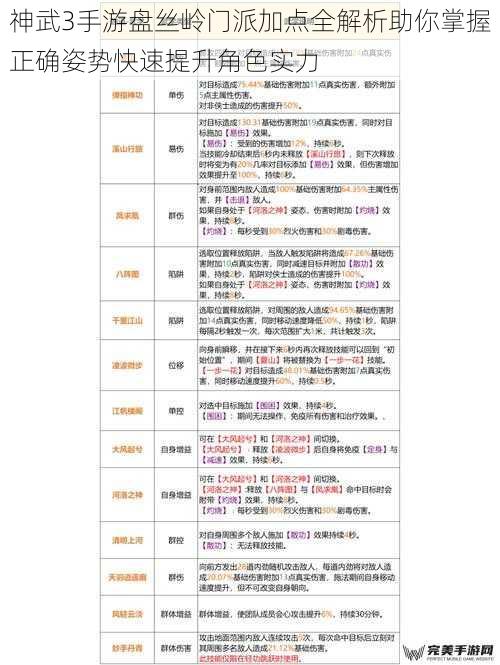 神武3手游盘丝岭门派加点全解析助你掌握正确姿势快速提升角色实力