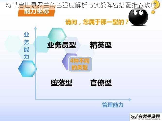 幻书启世录罗兰角色强度解析与实战阵容搭配推荐攻略