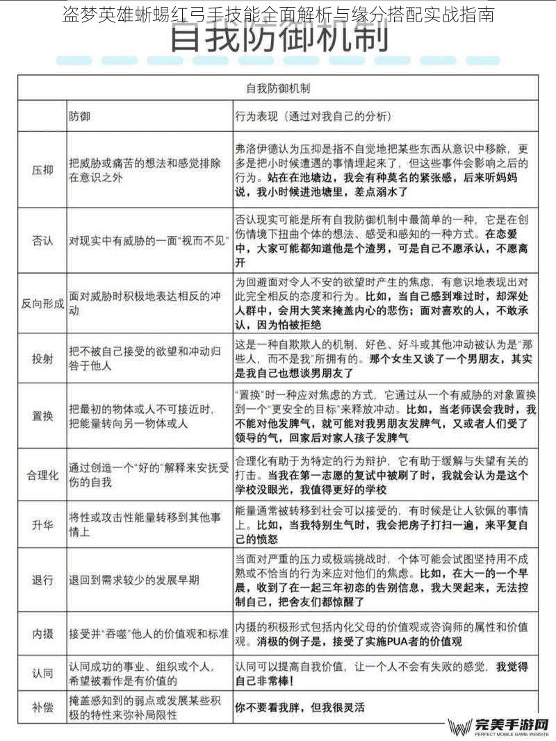 盗梦英雄蜥蜴红弓手技能全面解析与缘分搭配实战指南