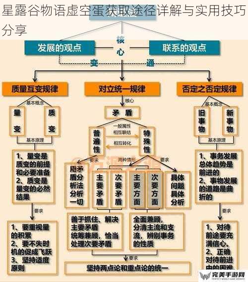 星露谷物语虚空蛋获取途径详解与实用技巧分享