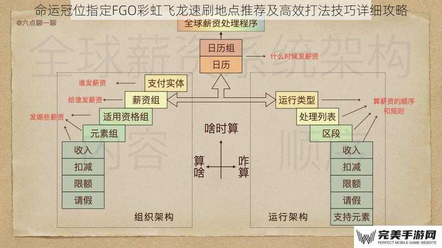 命运冠位指定FGO彩虹飞龙速刷地点推荐及高效打法技巧详细攻略