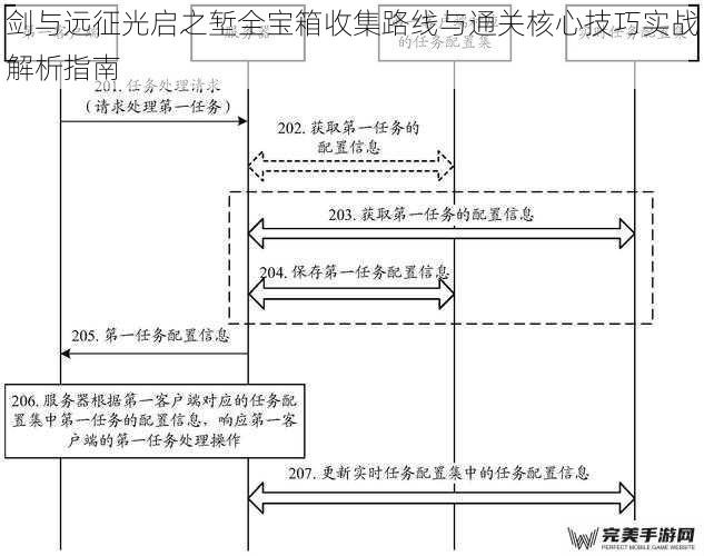 剑与远征光启之堑全宝箱收集路线与通关核心技巧实战解析指南