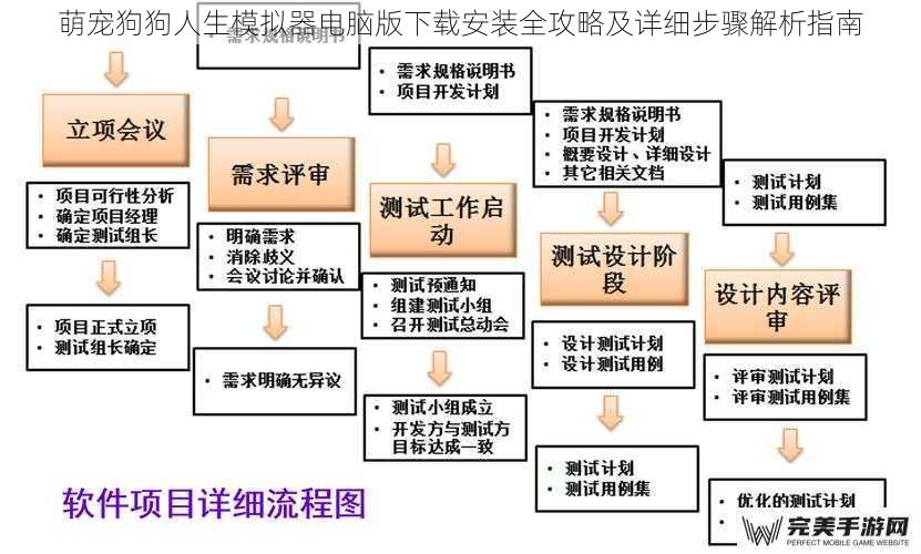 萌宠狗狗人生模拟器电脑版下载安装全攻略及详细步骤解析指南